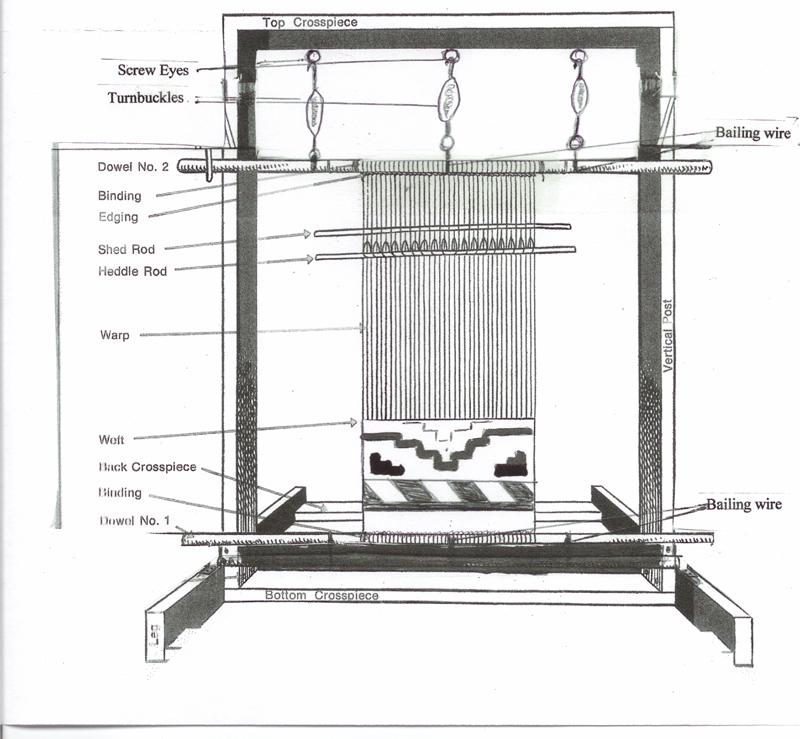 Traditional Navajo Looms And Tools Cnch